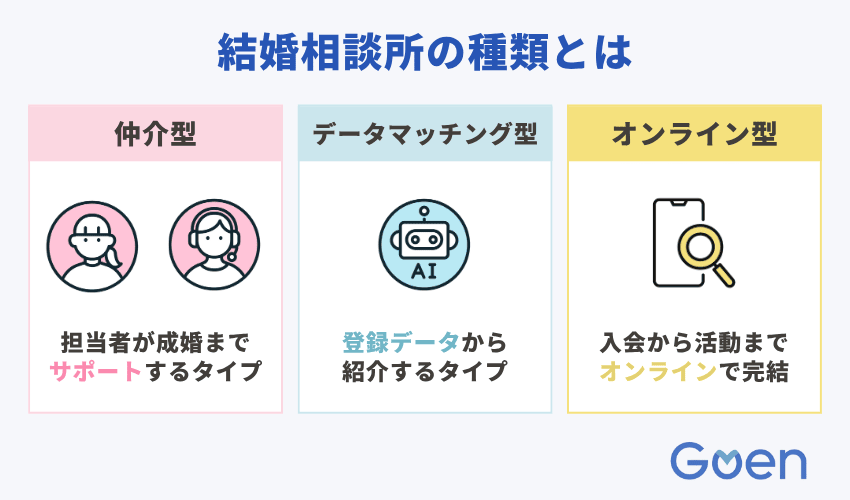 【事前に確認】結婚相談所の4つの種類